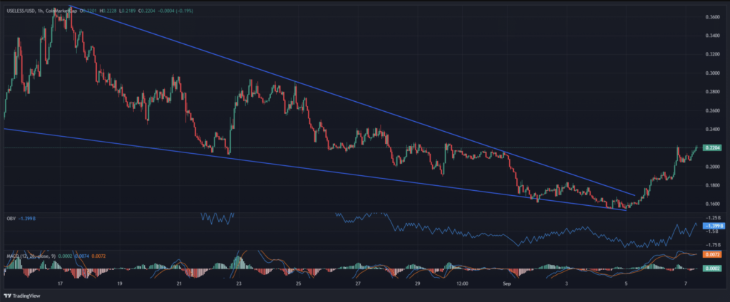 الگوی کنج نزولی در نمودار قیمت USELESS - منبع: TradingView